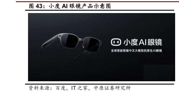 咨询大家小度 AI 眼镜产品示意图?