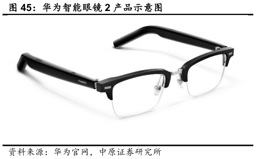 如何了解华为智能眼镜 2 产品示意图