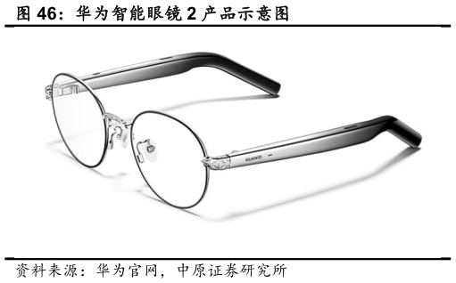 想关注一下华为智能眼镜 2 产品示意图