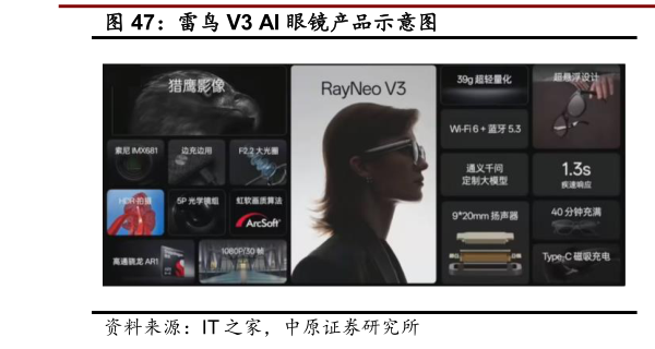 怎样理解雷鸟 V3 AI 眼镜产品示意图