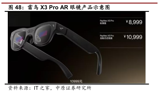 咨询大家雷鸟 X3 Pro AR 眼镜产品示意图