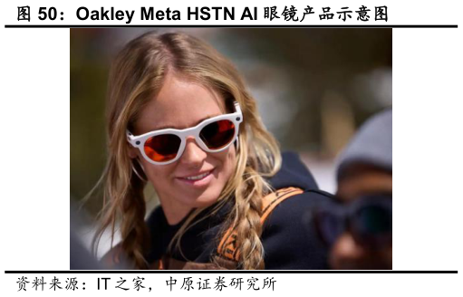 我想了解一下Oakley Meta HSTN AI 眼镜产品示意图