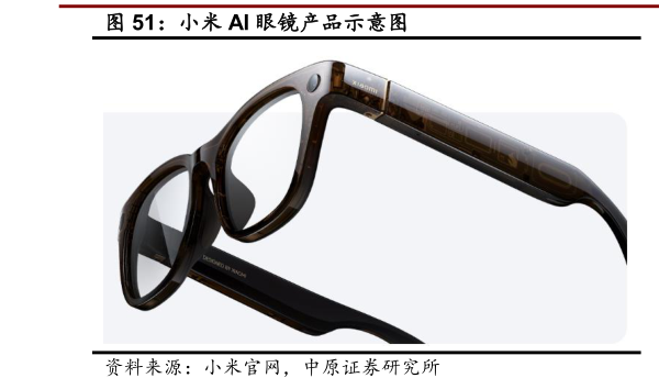 谁知道小米 AI 眼镜产品示意图