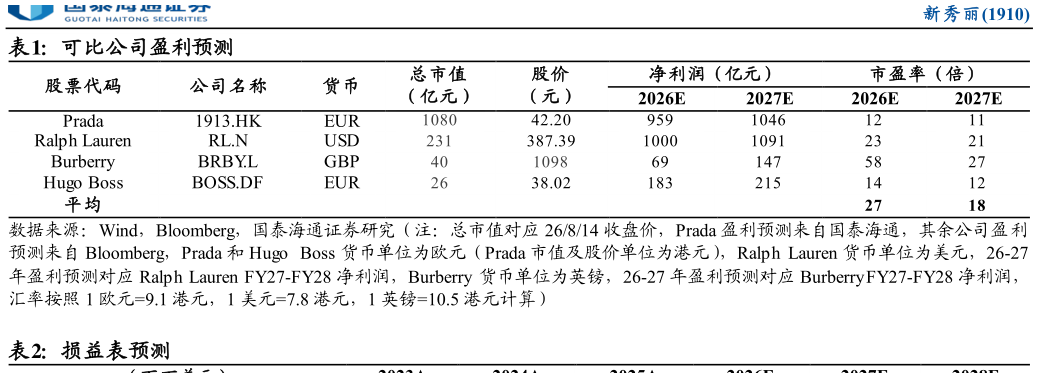谁知道可比公司盈利预测