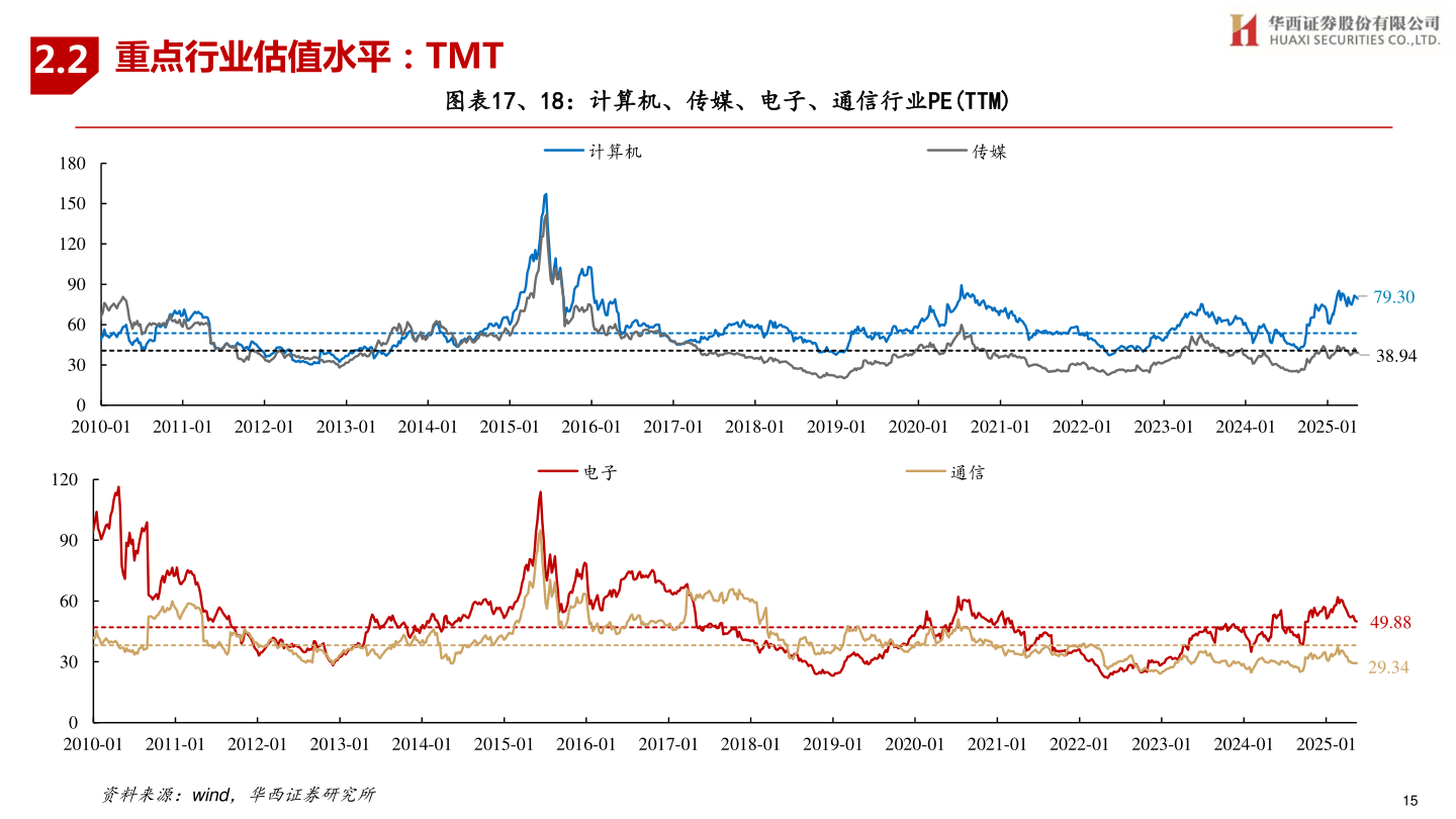 想问下各位网友2.2