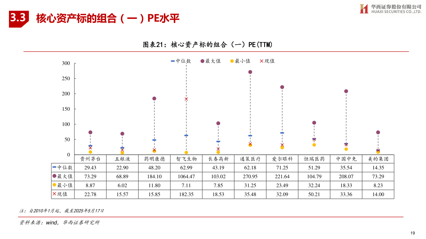想关注一下3.3