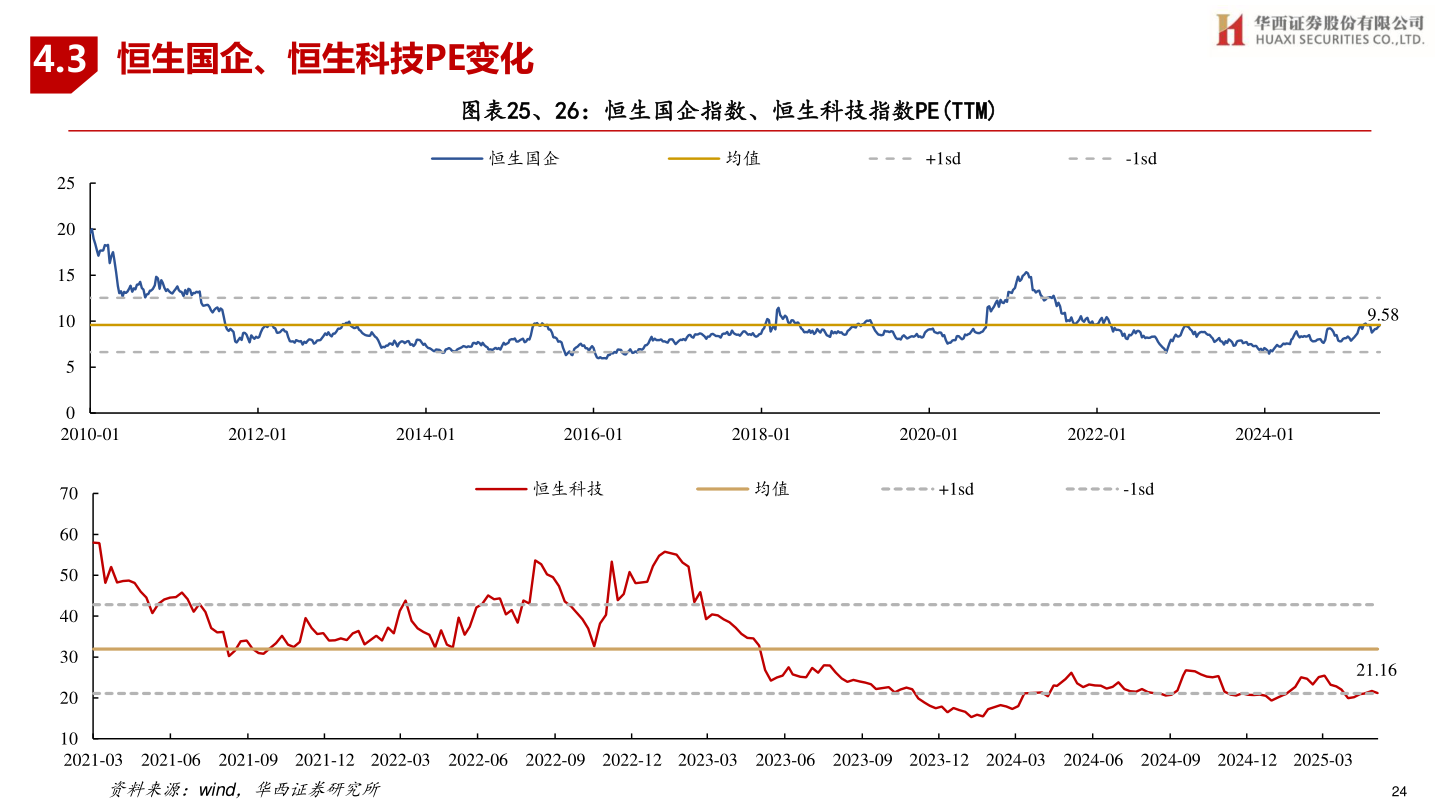 如何了解4.3