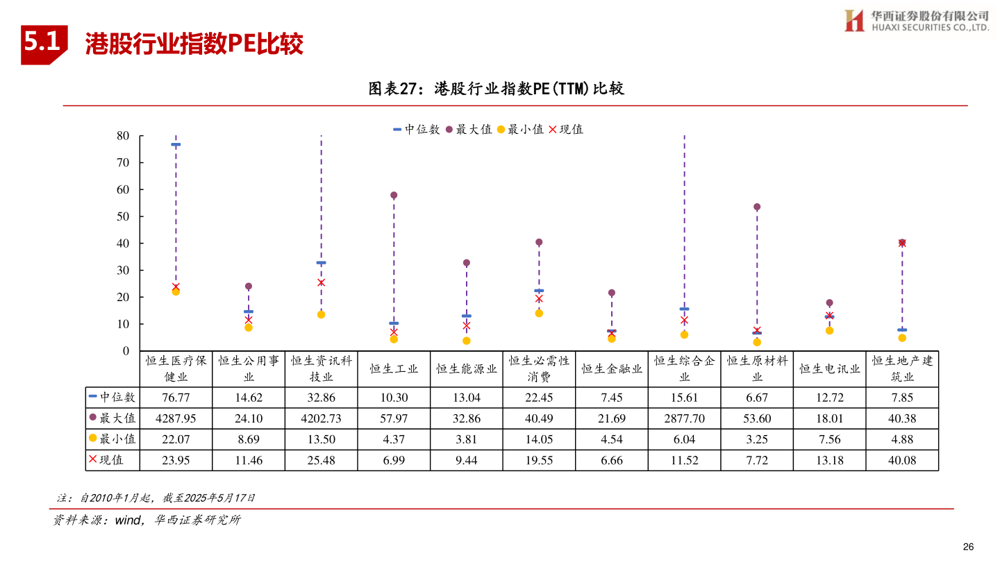 各位网友请教一下5.1