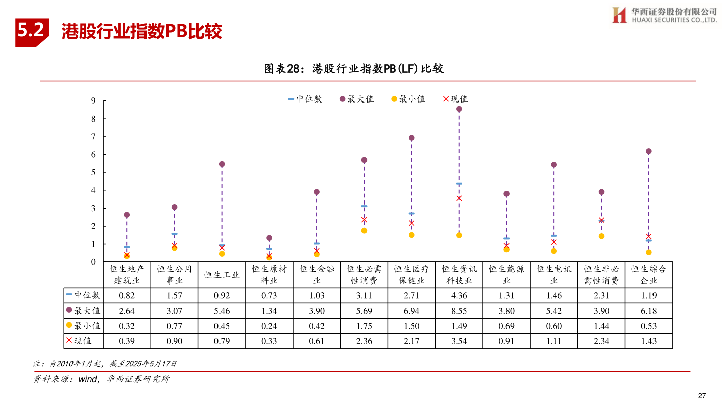 如何看待5.2