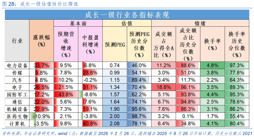 谁能回答成长一级估值性价比筛选