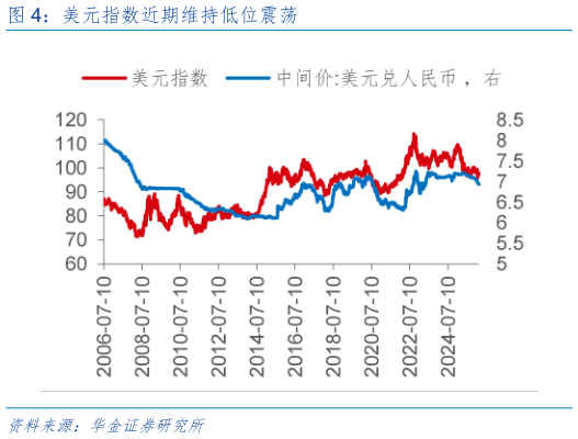 想问下各位网友美元指数近期维持低位震荡