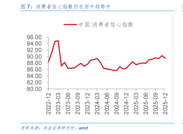 想问下各位网友消费者信心指数仍在回升趋势中