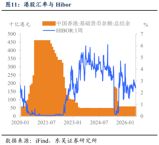 想问下各位网友港股汇率与 Hibor