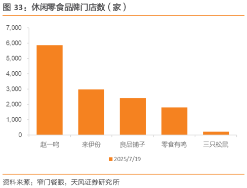 如何了解休闲零食品牌门店数（家）