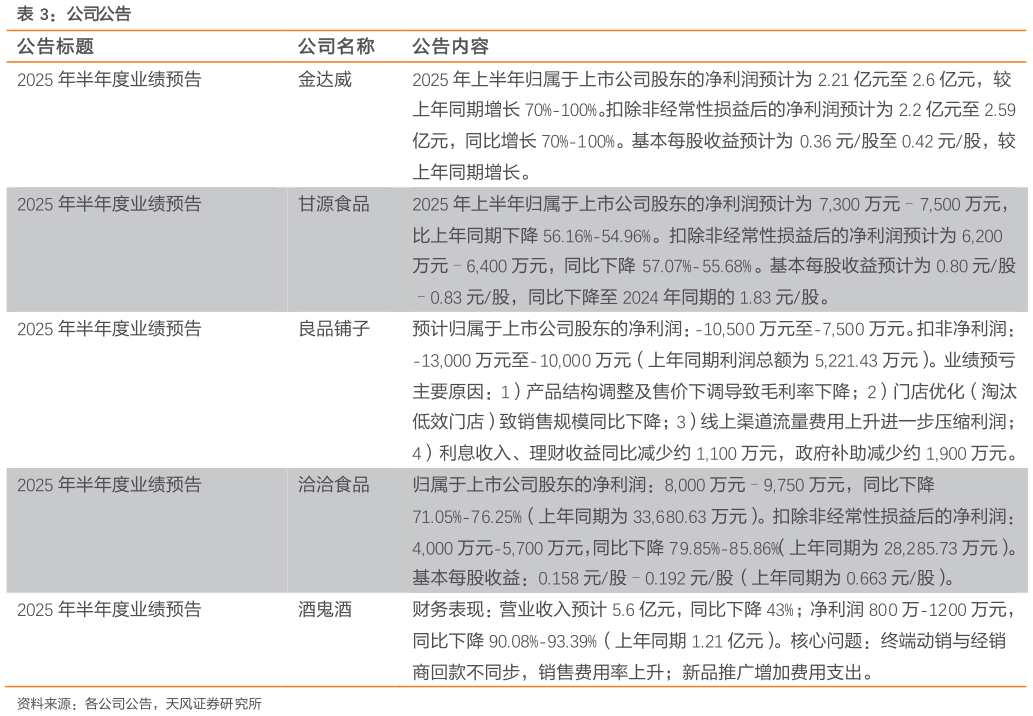 谁知道公司公告