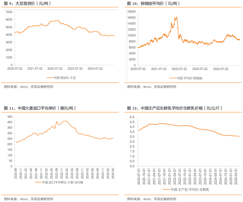 如何解释棕榈油平均价（元吨） 中国主产区生鲜乳平均价生鲜乳价格（元公斤）