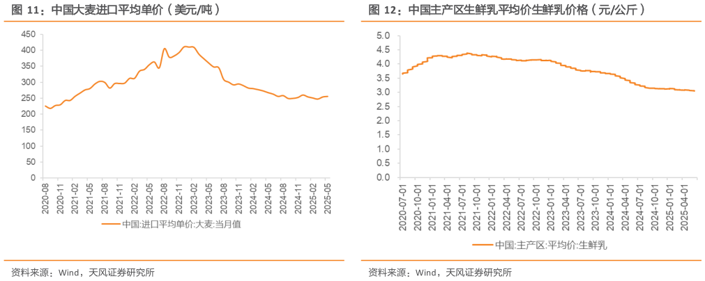 想问下各位网友中国主产区生鲜乳平均价生鲜乳价格（元公斤）