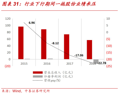 怎样理解行业下行期间一拖股份业绩承压