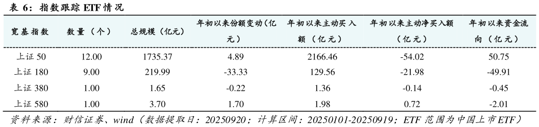 我想了解一下指数跟踪 ETF 情 况