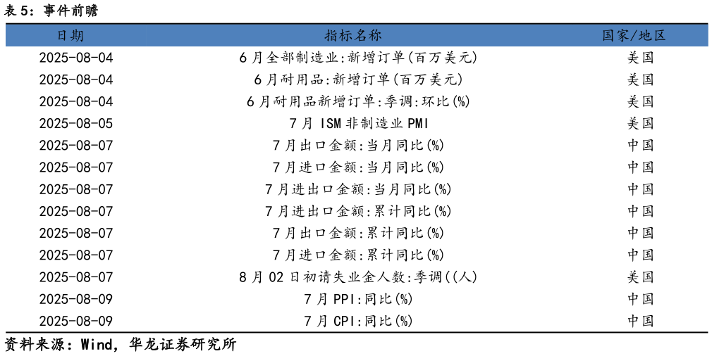 如何了解事件前瞻?