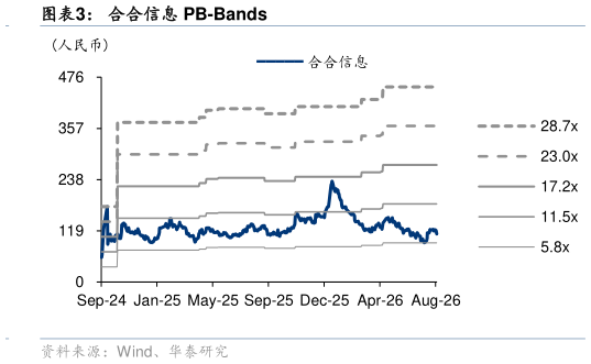 如何解释合合信息 PB-Bands