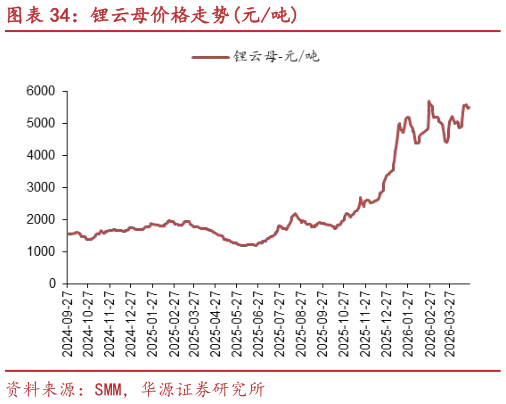 如何才能锂云母价格走势元吨