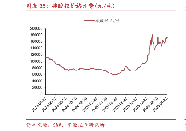 想问下各位网友碳酸锂价格走势元吨
