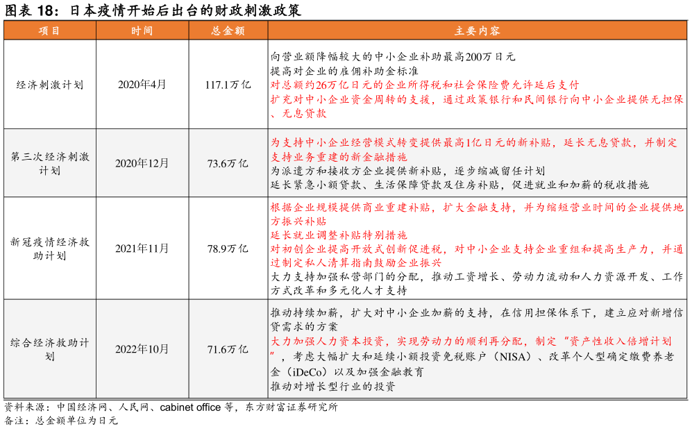 如何看待日本疫情开始后出台的财政刺激政策