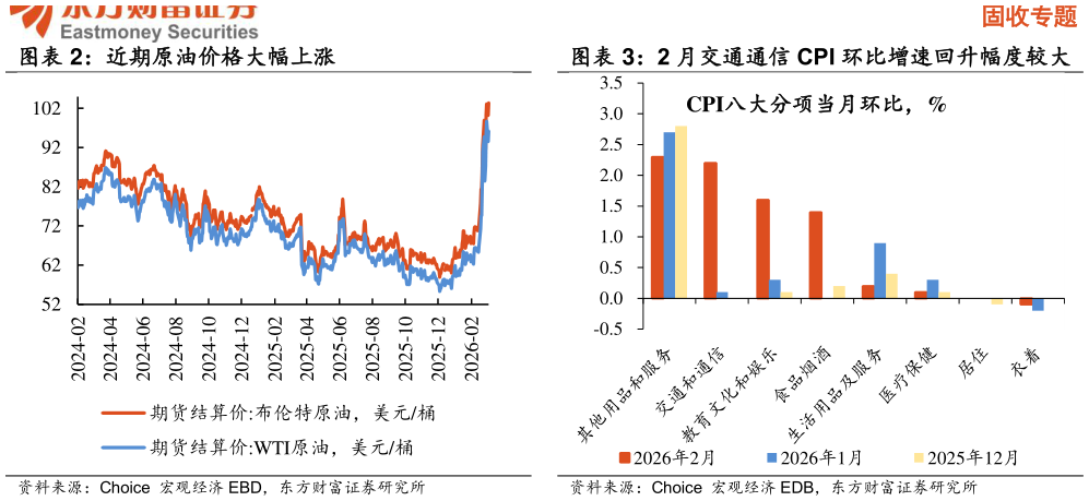 如何才能近期原油价格大幅上涨