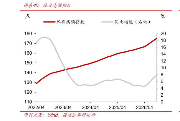 想关注一下库存高频指数