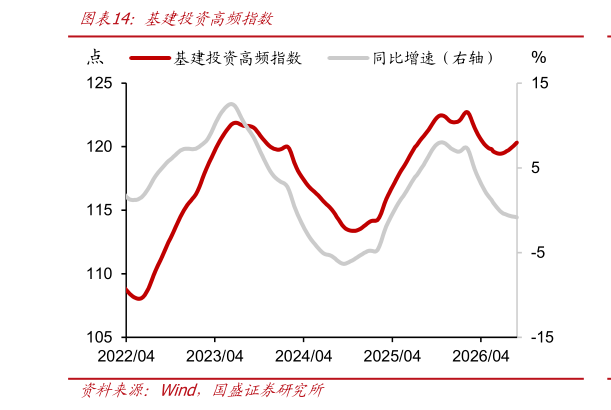 谁知道基建投资高频指数