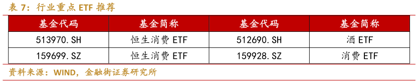 我想了解一下行业重点 ETF 推荐