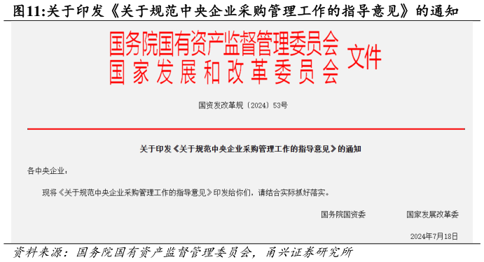 如何了解关于印发关于规范中央企业采购管理工作的指导意见的通知?