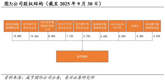 谁能回答公司股权结构(截至 2025 年 9 月 30 日)?