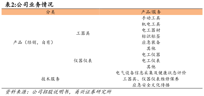 请问一下公司业务情况 ?