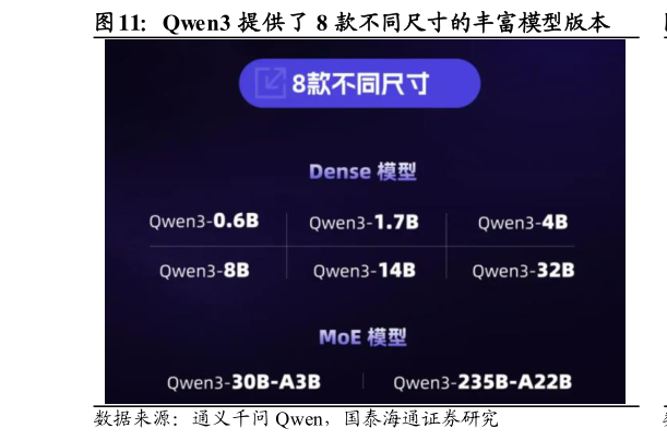 咨询大家Qwen3 提供了 8 款不同尺寸的丰富模型版本?