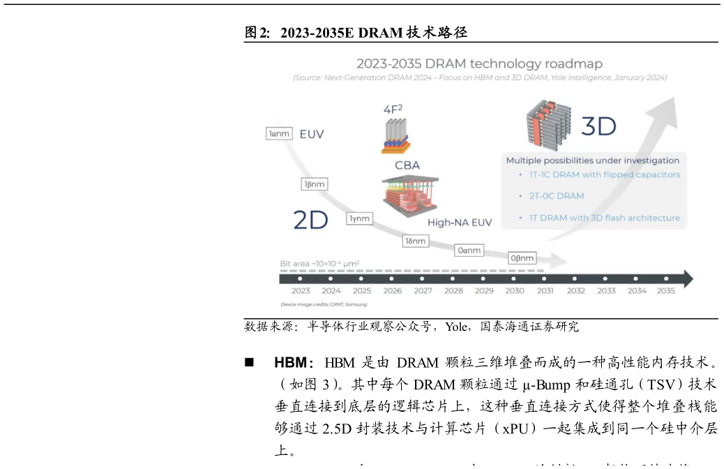谁能回答2023-2035E DRAM 技术路径?