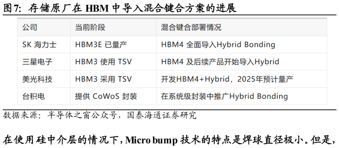 咨询大家存储原厂在 HBM 中导入混合键合方案的进展?