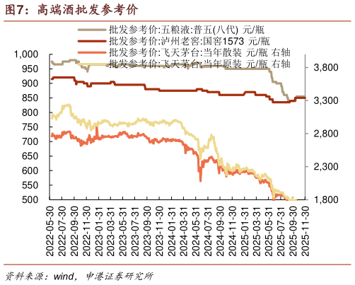 我想了解一下高端酒批发参考价