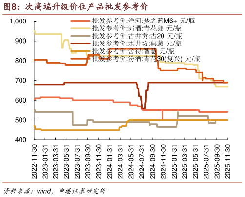 一起讨论下次高端升级价位产品批发参考价