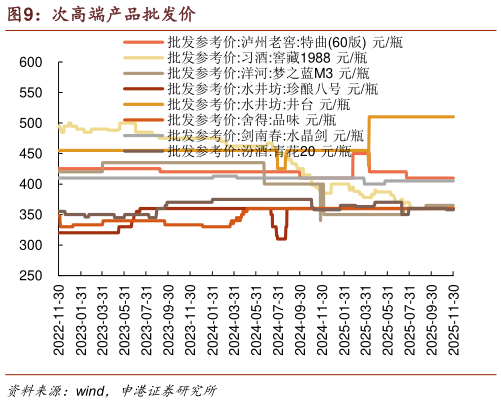 一起讨论下次高端产品批发价