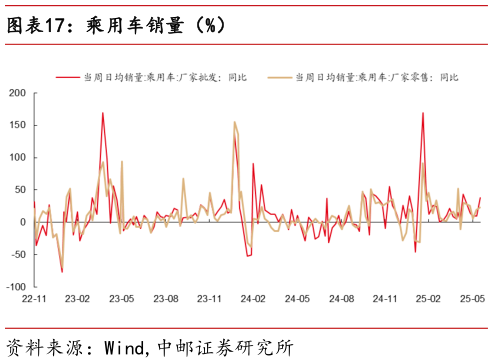 我想了解一下乘用车销量（%）