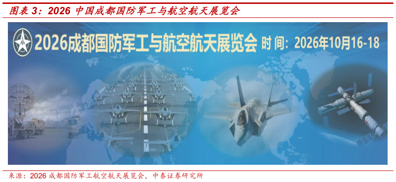 咨询下各位2026 中国成都国防军工与航空航天展览会