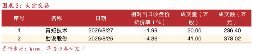 咨询下各位大宗交易