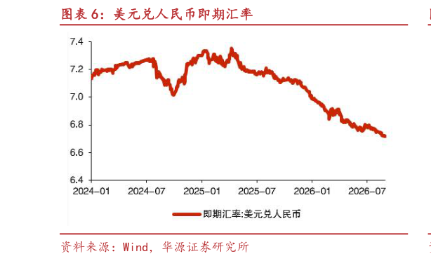 我想了解一下美元兑人民币即期汇率