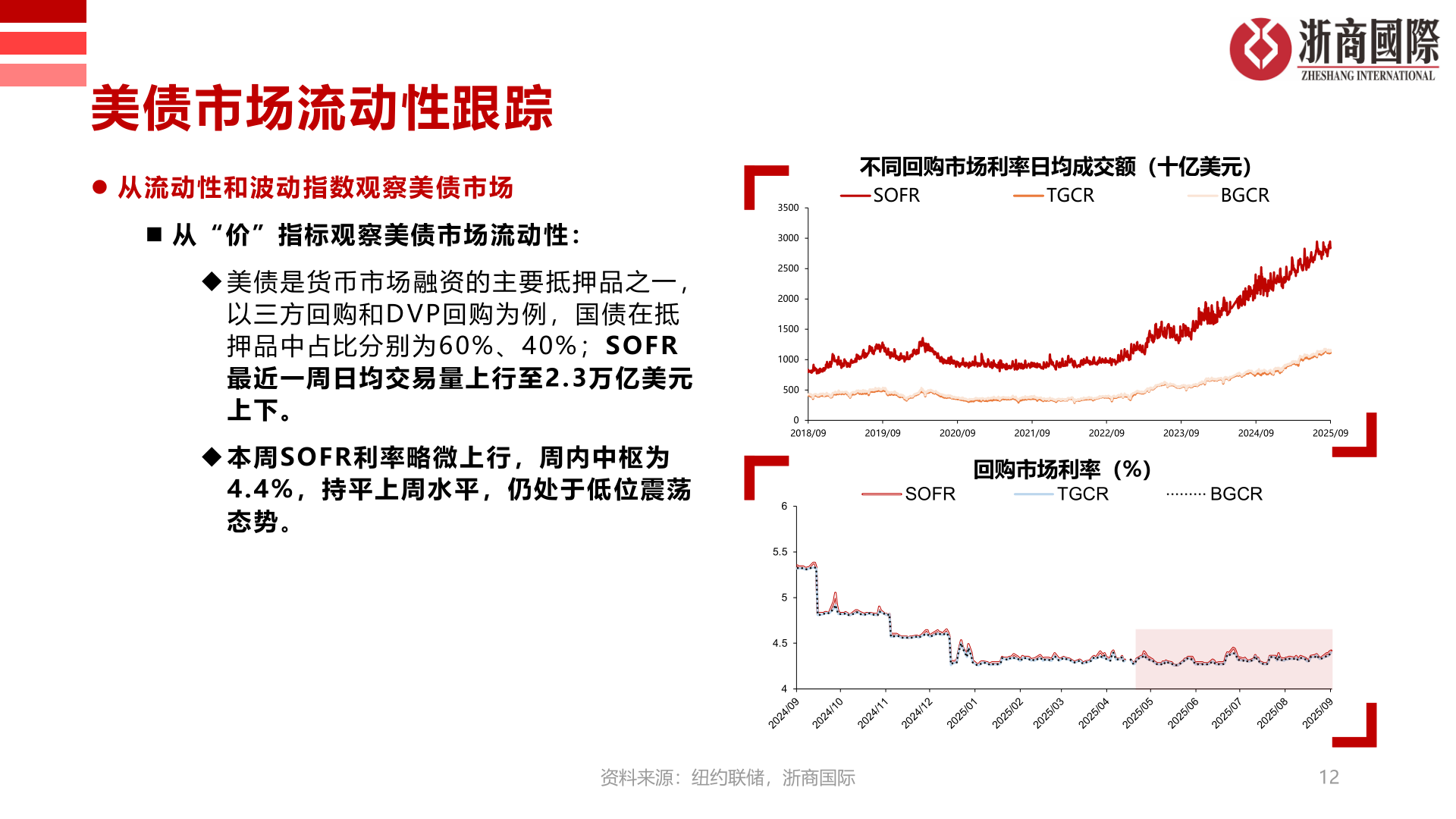 想关注一下美债市场流动性跟踪