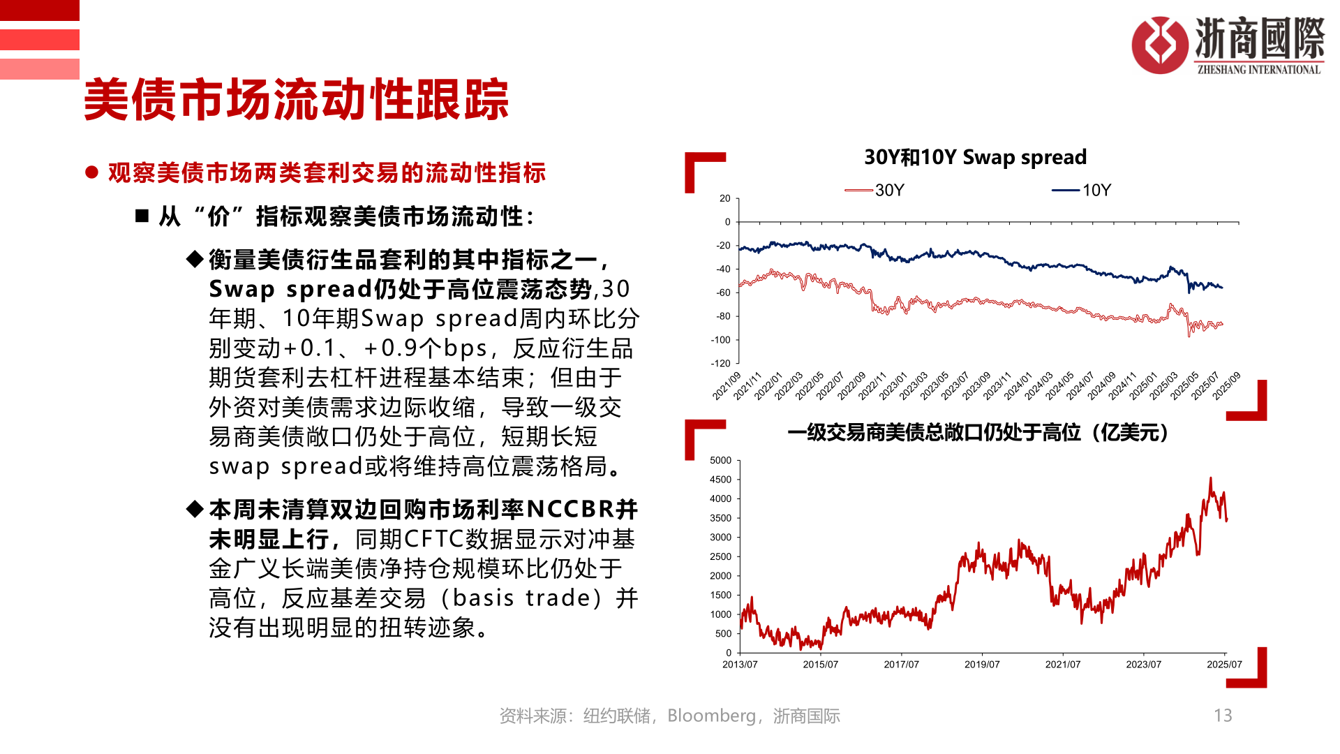 怎样理解美债市场流动性跟踪