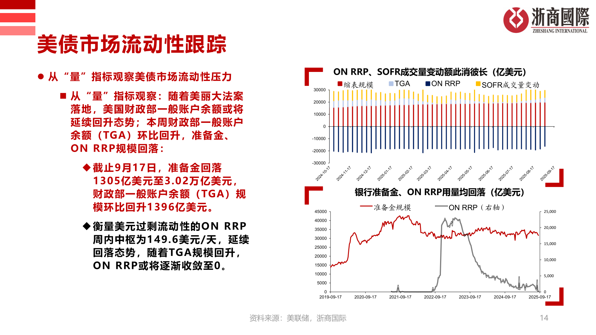 一起讨论下美债市场流动性跟踪