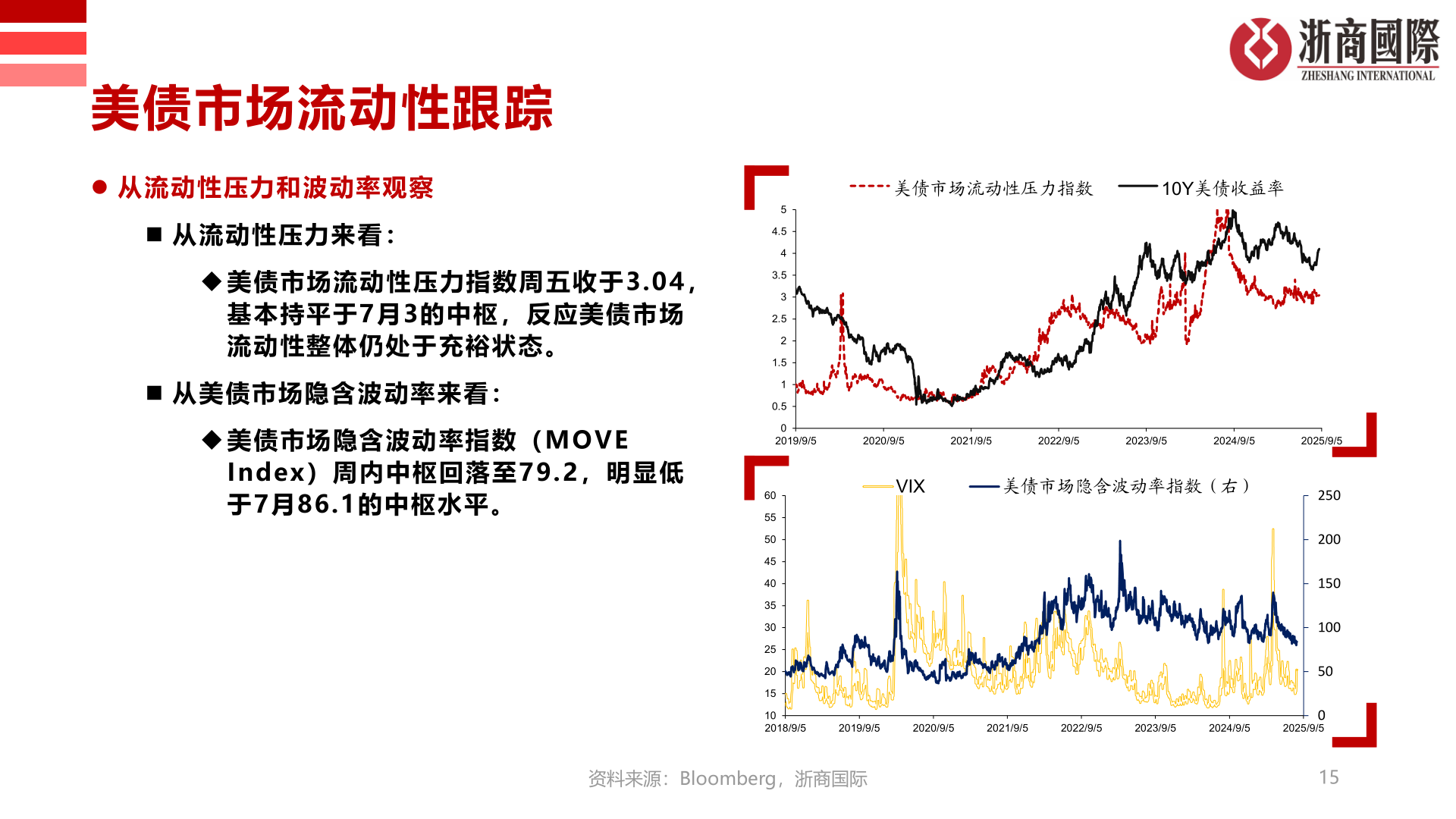 如何才能美债市场流动性跟踪