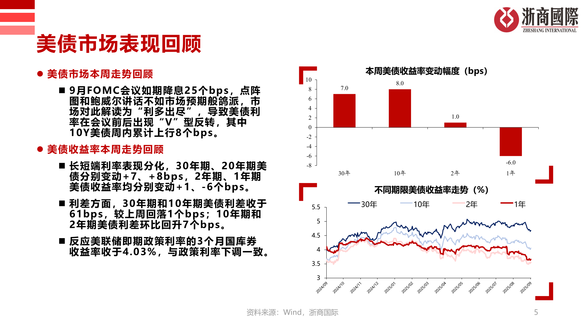 怎样理解美债市场表现回顾